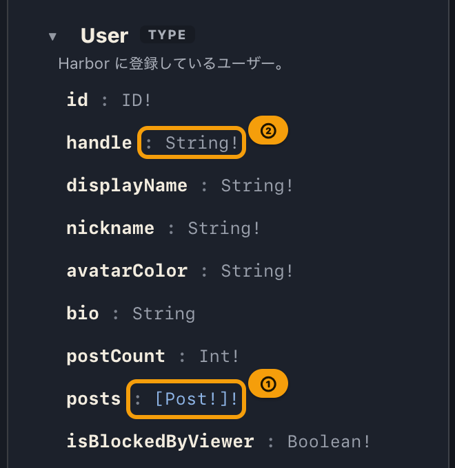 The User type in the schema docs. The type of posts is an underlined link; the type of handle is plain text