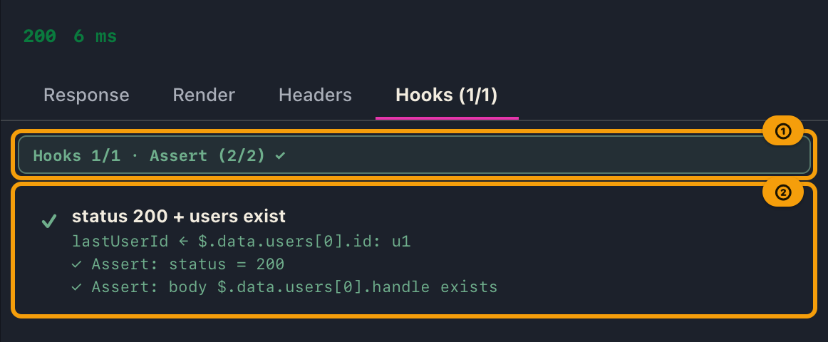 The Response Hooks tab after sending, showing which hooks fired and the results of extraction and assertions