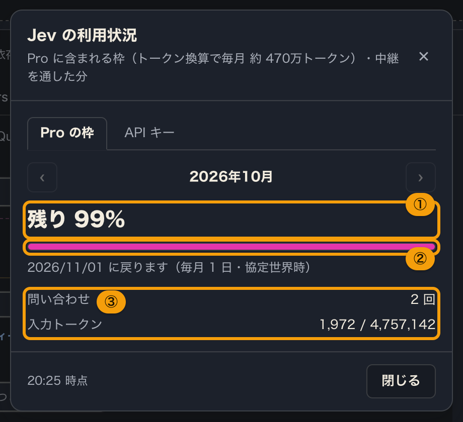 利用状況のポップアップの「Pro の枠」のタブ。今月の残りの割合、残りを表すバー、問い合わせの回数と入力トークン